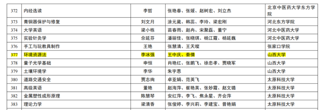 我院李冰强教授负责的《环境资源法》课程入选国家级一流本科课程