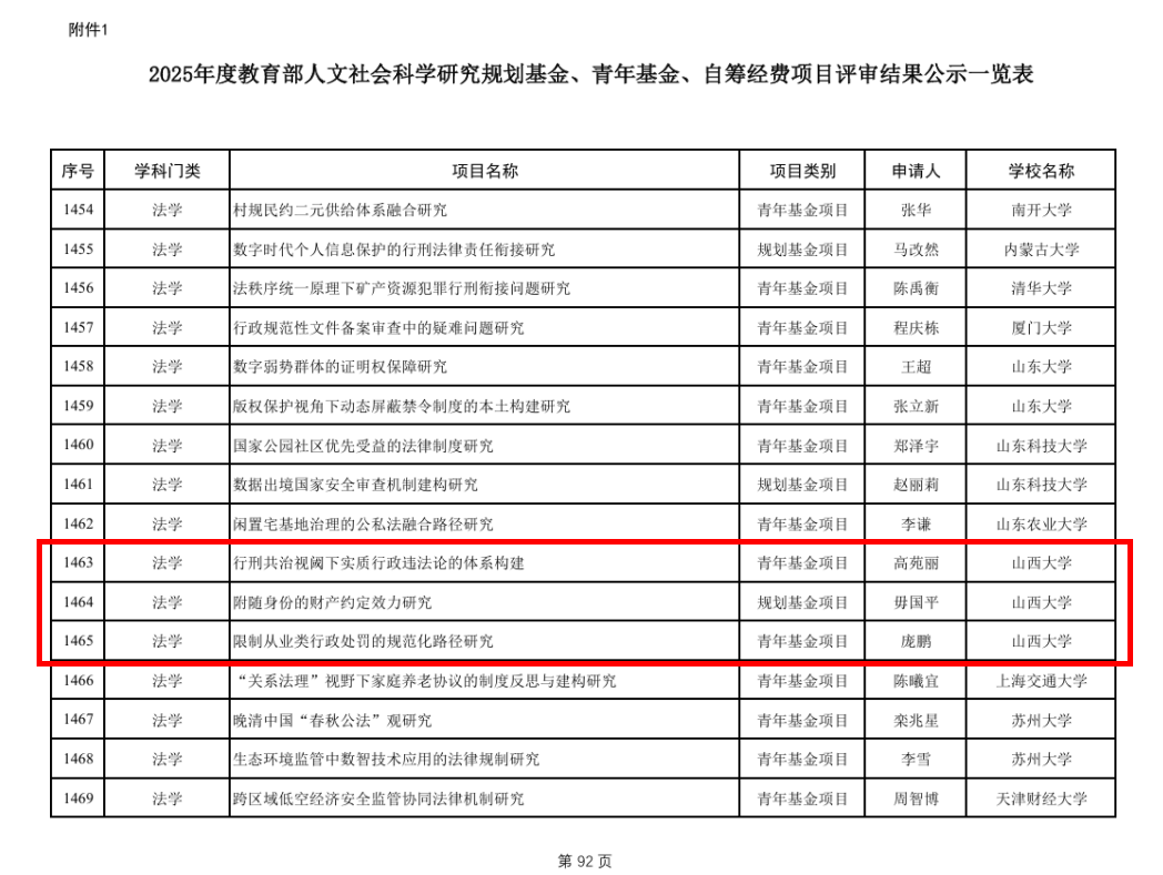 我院三位老师获2025年度教育部人文社会科学研究一般项目立项